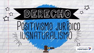 Derecho Iusnaturalismo y Positivismo jurídico [upl. by Bird876]