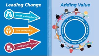 Leading Change Adding Value [upl. by Husein]