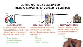 Civil Procedure Rules  Chapter 1 Overview of Civil Procedure CLP [upl. by Stepha]