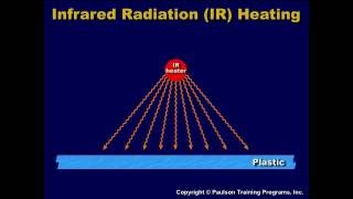 Thick Sheet Thermoforming  Lesson 3 Effective Heating of the Plastic Sheet [upl. by Helms325]