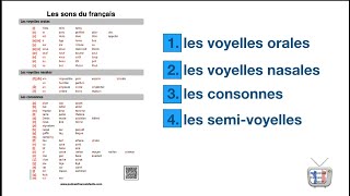 french pronunciation  les sons du francais [upl. by Einalem477]