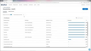 Build better roles with Access Modeling [upl. by Solange]