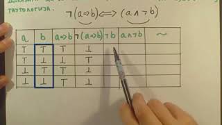 Logika  Tautologija  Dokazati da je iskazna formula tautologija primer [upl. by Jala240]