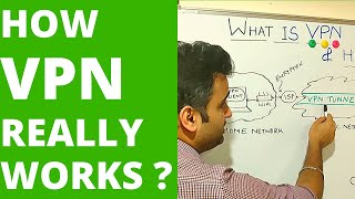 How VPN really works Understand Virtual private network in 5 mins 2023 [upl. by Sacul]