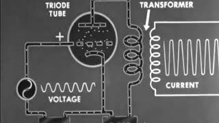 Vacuum Tubes  The Triode amp The Multipurpose Tubes  1943 US Army Training Film [upl. by Sergo]