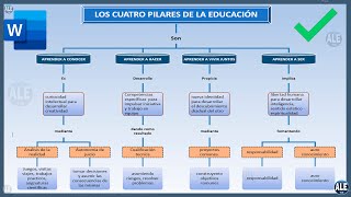 Como Hacer Un Mapa Conceptual En Word [upl. by Tench]