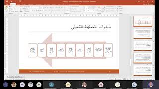 التخطيط التشغيلي مفاهيم وخطوات [upl. by Ahseid]