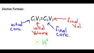 Stock Solutions amp Dilutions [upl. by Phillida]