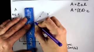 Beers Law Calculating Concentration from Absorbance [upl. by Ehman441]