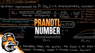 Prandtl Number [upl. by Syah396]