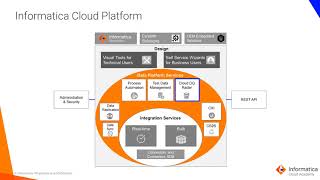 Module 1 Introduction to Informatica Cloud [upl. by Ysle]