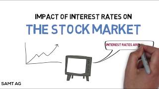 How do Interest Rates Impact the Stock Market [upl. by Issy730]