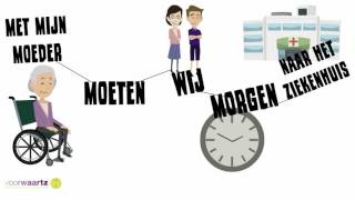 Les 10 restdelen in de hoofdzin [upl. by Morie]