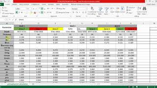 Calculation of water saturation [upl. by Anirehtak]