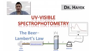 Spectrophotometry  BeerLambert Law [upl. by Rimisac]