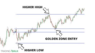 How To Draw Fibonacci Retracement Levels Correctly [upl. by Raina954]