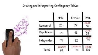 Working with Contingency Tables [upl. by Llezo337]