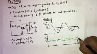 8 Reservoir amp smoothing circuit  capacitor filter cfilter   EC Academy [upl. by Anauqaj]