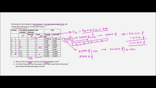 Project Management  Crashing  Example 1 [upl. by Boylston]