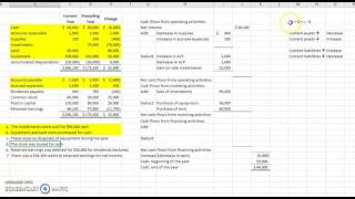 Indirect Cash Flows Example [upl. by Grimonia]