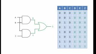 Logic Gate Combinations [upl. by Alfred]