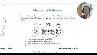 Teoría método matricial Parte 13 [upl. by Suirred332]