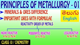 PRINCIPLES OF METALLURGY 01 MINERALS AND ORES  CLASS 10  CHEMISTRY [upl. by Weslee]