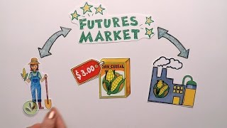 Futures Market Explained [upl. by Hilleary282]