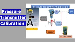 Pressure Transmitter  CalibrationVerification [upl. by Anahsak]