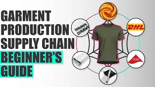 Garment Production Supply Chain Beginners Guide [upl. by Feer792]