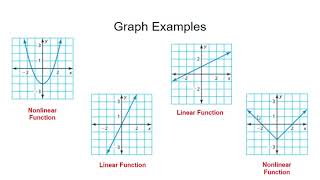 Linear amp Nonlinear Functions [upl. by Alyac]