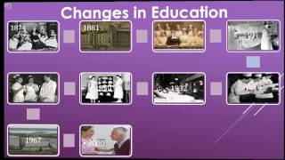 Quick Lesson in Nursing History and The Nursing Theory [upl. by Elorak]