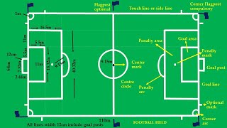 Football Soccer field marking and Measurements [upl. by Constant]