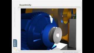 Vibration Analysis  An Animated Introduction by Mobius Institute [upl. by Ahsiat989]