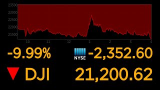 Dows plunges 10 most since 1987 market crash  ABC News [upl. by Rochella]