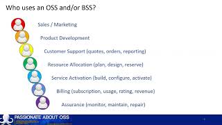 What is an OSS BSS in telco Part2  Who uses an OSS andor BSS [upl. by Kumar]