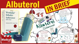 Albuterol Ventolin What Is Albuterol Inhaler Used For and How To Use Metered Dose Inhaler [upl. by Udall500]