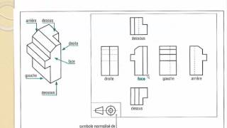 projection orthogonale des vues chfo [upl. by Aekahs]