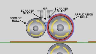 Introduction to Roll Coating and Roll Coater Basics [upl. by Prosser]