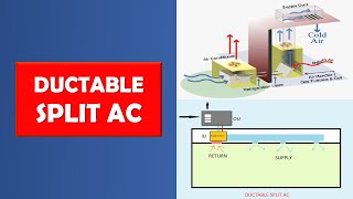 HOW DUCTABLE SPLIT AC WORK IN HINDI [upl. by Tayib50]