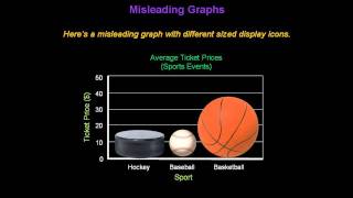 Identifying Misleading Graphs  Konst Math [upl. by Reel]