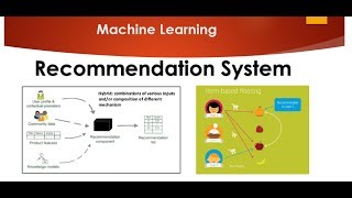 Recommendation Systems using Machine Learning [upl. by Ojok854]