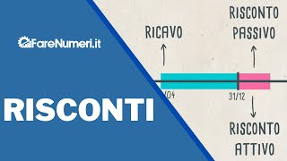 Risconti attivi e passivi [upl. by Sevik]