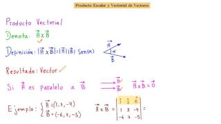 💪 PRODUCTO ESCALAR Y VECTORIAL 👉 MÍRA QUE SENCILLA EXPLICACIÓN [upl. by Biles51]