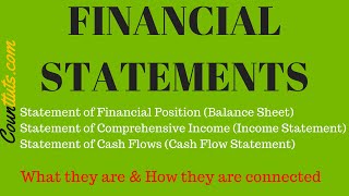 The Financial Statements amp their Relationship  Connection  Explained with Examples [upl. by Strohl]