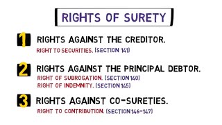 Rights of a Surety LAW OF CONTRACT [upl. by Saum556]