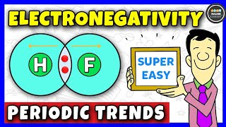 Electronegativity Trends in the Periodic Table [upl. by Zehcnas]