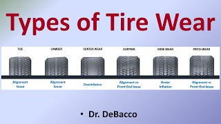 Types of Tire Wear [upl. by Zitvaa]