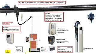 ⚡ INSTALACIÓN ELÉCTRICA DE ACOMETIDA y tablero electrico [upl. by Dorette643]