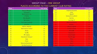 20242025 UEFA CHAMPIONS LEAGUE  New format explanations [upl. by Htebazil965]